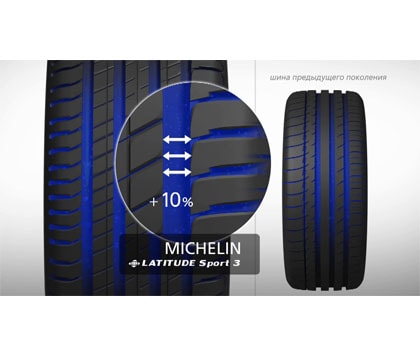 Скоростные шины Michelin Latitude Sport 3